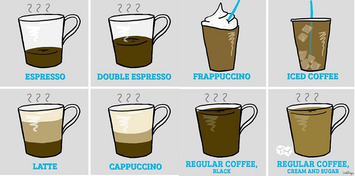 Which one of these coffee beverages do you most want to drink? - TEST